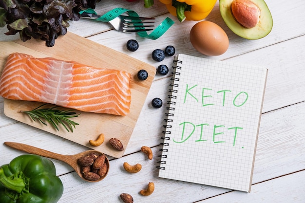 Czy dieta keto działa naprawdę tak, jak obiecuje?