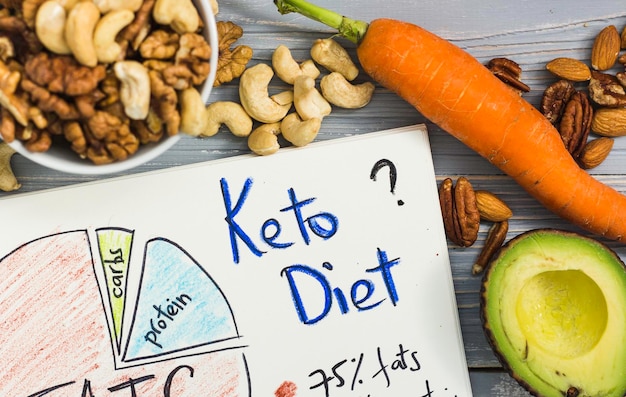 Ile można schudnąć na diecie ketogenicznej i czego warto się spodziewać?